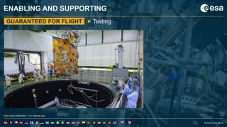 11ESA UNCLASSIFIED - For Official Use
ENABLING AND SUPPORTING
GUARANTEED FOR FLIGHT Testing
ESA UNCLASSIFIED - For Official Use 11
 