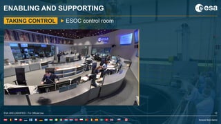 12ESA UNCLASSIFIED - For Official Use
ENABLING AND SUPPORTING
TAKING CONTROL ESOC control room
ESA UNCLASSIFIED - For Official Use 12
 