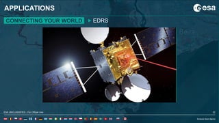 22ESA UNCLASSIFIED - For Official Use
APPLICATIONS
CONNECTING YOUR WORLD EDRS
ESA UNCLASSIFIED - For Official Use 22
 