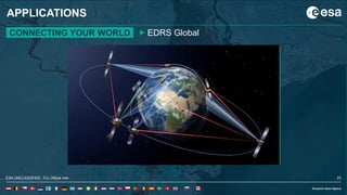 23ESA UNCLASSIFIED - For Official Use
APPLICATIONS
CONNECTING YOUR WORLD EDRS Global
ESA UNCLASSIFIED - For Official Use 23
 