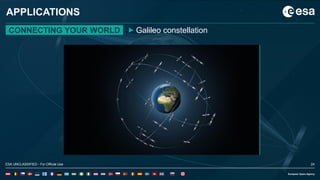 24ESA UNCLASSIFIED - For Official Use
APPLICATIONS
CONNECTING YOUR WORLD Galileo constellation
ESA UNCLASSIFIED - For Official Use 24
 