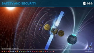 25ESA UNCLASSIFIED - For Official Use
SAFETY AND SECURITY
ESA UNCLASSIFIED - For Official Use 25
 