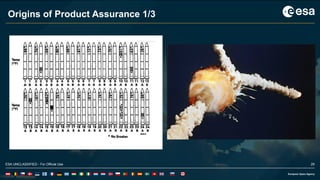 29ESA UNCLASSIFIED - For Official UseESA UNCLASSIFIED - For Official Use 29
Origins of Product Assurance 1/3
 