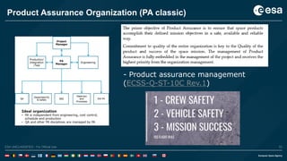 33ESA UNCLASSIFIED - For Official UseESA UNCLASSIFIED - For Official Use 33
Product Assurance Organization (PA classic)
- Product assurance management
(ECSS-Q-ST-10C Rev.1)
 