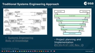 36ESA UNCLASSIFIED - For Official UseESA UNCLASSIFIED - For Official Use 36
Traditional Systems Engineering Approach
- Project planning and
Implementation
(ECSS‐M‐ST‐10C Rev. 1)
- Systems Engineering
Body of Knowledge
 