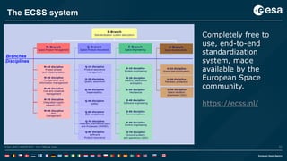 37ESA UNCLASSIFIED - For Official UseESA UNCLASSIFIED - For Official Use 37
The ECSS system
Completely free to
use, end-to-end
standardization
system, made
available by the
European Space
community.
https://ecss.nl/
 