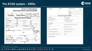 39ESA UNCLASSIFIED - For Official UseESA UNCLASSIFIED - For Official Use 39
The ECSS system – DRDs
 
