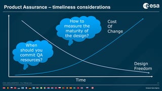 41ESA UNCLASSIFIED - For Official UseESA UNCLASSIFIED - For Official Use 41
Product Assurance – timeliness considerations
Time
Cost
Of
Change
Design
Freedom
When
should you
commit QA
resources?
How to
measure the
maturity of
the design?
 