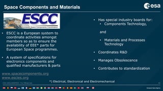 44ESA UNCLASSIFIED - For Official UseESA UNCLASSIFIED - For Official Use 44
Space Components and Materials
• ESCC is a European system to
coordinate activities amongst
members so as to ensure the
availability of EEE* parts for
European Space programmes.
• A system of specifications for
electronics components and
qualified manufacturers & parts
www.spacecomponents.org
www.escies.org
*) Electrical, Electronical and Electromechanical
• Has special industry boards for:
• Components Technology,
and
• Materials and Processes
Technology
• Coordinates R&D
• Manages Obsolescence
• Contributes to standardization
 