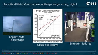 45ESA UNCLASSIFIED - For Official UseESA UNCLASSIFIED - For Official Use 45
So with all this infrastructure, nothing can go wrong, right?
Legacy code
& Heritage
Emergent failuresCosts and delays
 