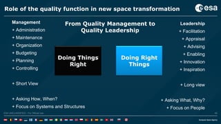 48ESA UNCLASSIFIED - For Official UseESA UNCLASSIFIED - For Official Use 48
Role of the quality function in new space transformation
Management
+ Administration
+ Maintenance
+ Organization
+ Budgeting
+ Planning
+ Controlling
+ Short View
+ Asking How, When?
+ Focus on Systems and Structures
Leadership
+ Facilitation
+ Appraisal
+ Advising
+ Enabling
+ Innovation
+ Inspiration
+ Long view
+ Asking What, Why?
+ Focus on People
Doing Things
Right
Doing Right
Things
From Quality Management to
Quality Leadership
 