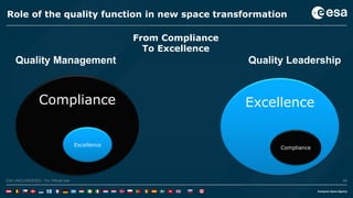 49ESA UNCLASSIFIED - For Official UseESA UNCLASSIFIED - For Official Use 49
Role of the quality function in new space transformation
From Compliance
To Excellence
Quality Management
Compliance
Excellence
Quality Leadership
Excellence
Compliance
 