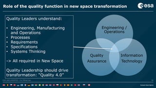 50ESA UNCLASSIFIED - For Official UseESA UNCLASSIFIED - For Official Use 50
Role of the quality function in new space transformation
Quality Leaders understand:
• Engineering, Manufacturing
and Operations
• Processes
• Requirements
• Specifications
• Systems Thinking
-> All required in New Space
Quality Leadership should drive
transformation: “Quality 4.0”
Engineering /
Operations
Information
Technology
Quality
Assurance
 