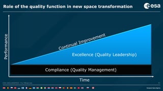 51ESA UNCLASSIFIED - For Official UseESA UNCLASSIFIED - For Official Use 51
Role of the quality function in new space transformation
Time
Performance
Compliance (Quality Management)
Excellence (Quality Leadership)
 