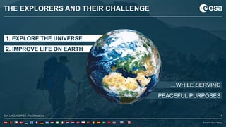 7ESA UNCLASSIFIED - For Official Use
THE EXPLORERS AND THEIR CHALLENGE
1. EXPLORE THE UNIVERSE
2. IMPROVE LIFE ON EARTH
…WHILE SERVING
PEACEFUL PURPOSES
ESA UNCLASSIFIED - For Official Use 7
 