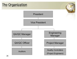 The Organization
President
26
QA/QC Manager
QA/QC Officer
Engineering
Manager
Project Manager
Quality Controllers
(Project Engineers)
Auditors
Vice President
 