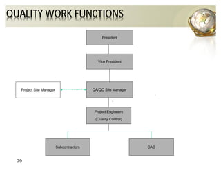 QUALITY WORK FUNCTIONS
President
29
QA/QC Site Manager
Project Engineers
(Quality Control)
Project Site Manager
Vice President
Subcontractors CAD
 