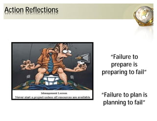 Action Reflections
“Failure to
prepare is
preparing to fail”
“Failure to plan is
planning to fail”
 