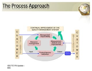 ISO TC176 Update -
BIS
The Process Approach
 