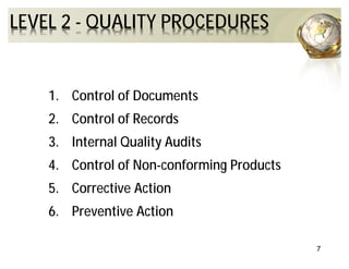 LEVEL 2 - QUALITY PROCEDURES
1. Control of Documents
2. Control of Records
3. Internal Quality Audits
4. Control of Non-conforming Products
5. Corrective Action
6. Preventive Action
7
 