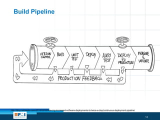 Quality management in continuous delivery and dev ops world pm ...