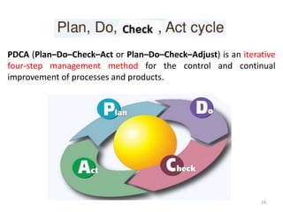 PDCA (Plan–Do–Check–Act or Plan–Do–Check–Adjust) is an iterative
four-step management method for the control and continual
improvement of processes and products.
24
 