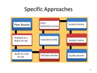 Specific Approaches
28
 