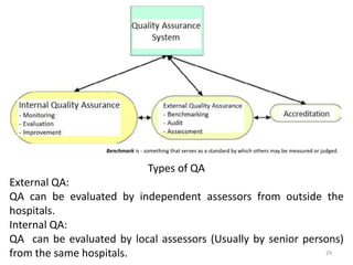 Types of QA
External QA:
QA can be evaluated by independent assessors from outside the
hospitals.
Internal QA:
QA can be evaluated by local assessors (Usually by senior persons)
from the same hospitals.
Benchmark is - something that serves as a standard by which others may be measured or judged.
29
 