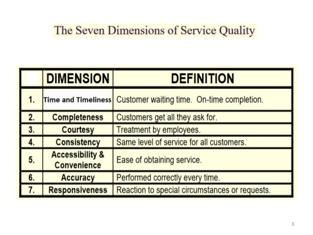 Thesis on service quality in hospitals