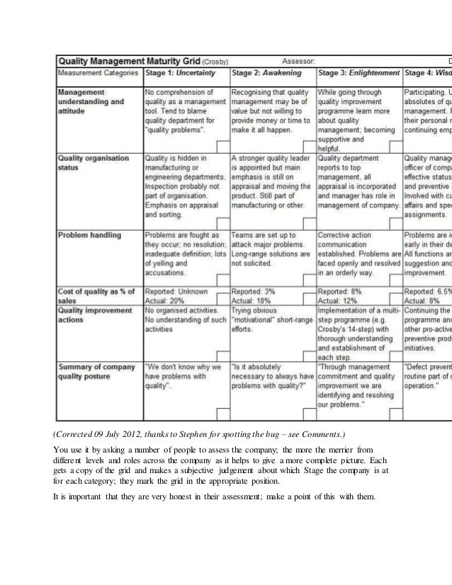 Quality management maturity grid