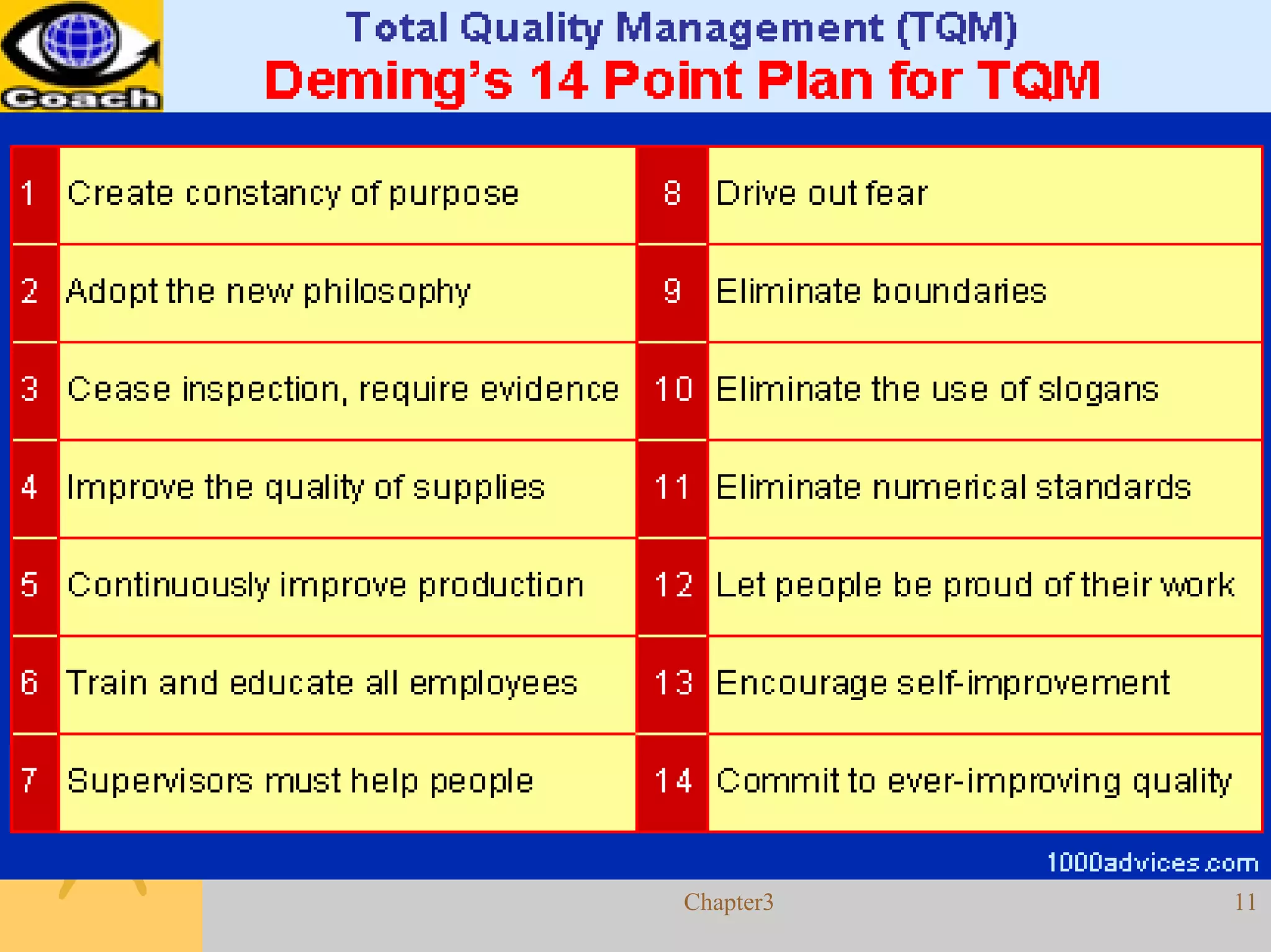 Quality Management
Philosophies




           Chapter3   11
 