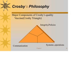 quality management philosophies.pptx