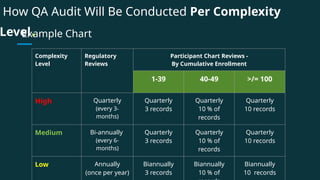 Reviews Complexity Quality Management Plan Outline for External Sites.pptx