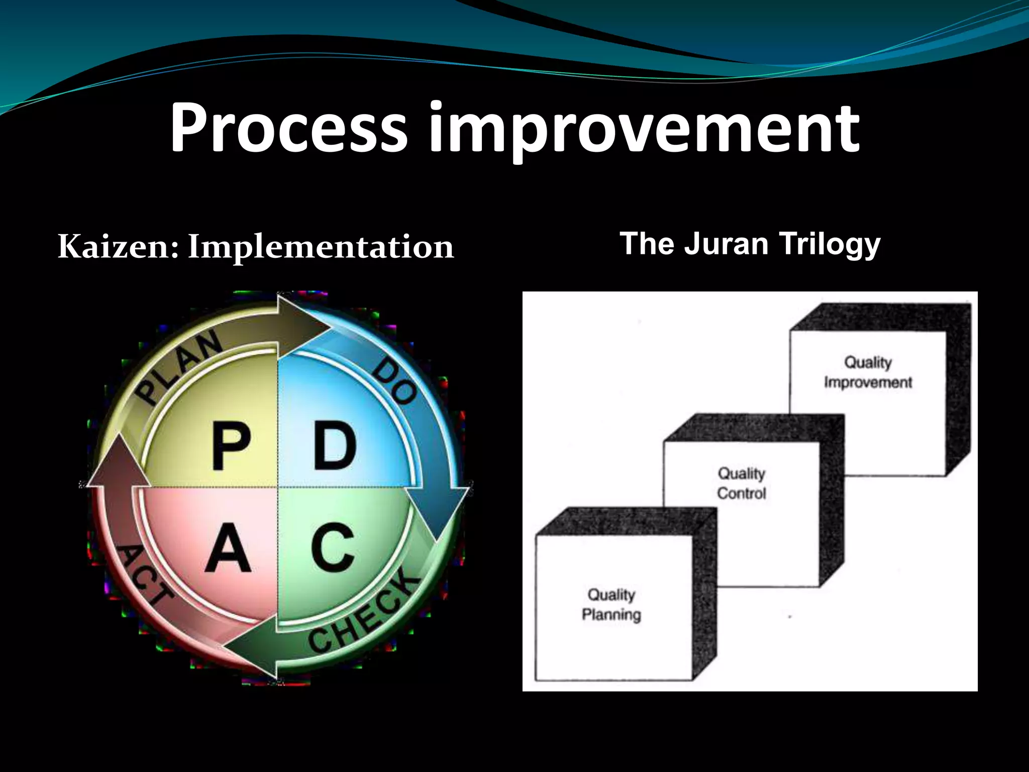 Process improvement
Kaizen: Implementation The Juran Trilogy