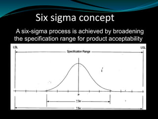 Six sigma concept
A six-sigma process is achieved by broadening
the specification range for product acceptability
 