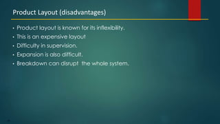 138
• Product layout is known for its inflexibility.
• This is an expensive layout
• Difficulty in supervision.
• Expansion is also difficult.
• Breakdown can disrupt the whole system.
Product Layout (disadvantages)
 