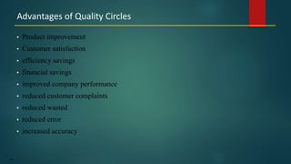 154
• Product improvement
• Customer satisfaction
• efficiency savings
• financial savings
• improved company performance
• reduced customer complaints
• reduced wasted
• reduced error
• increased accuracy
Advantages of Quality Circles
 