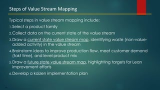 164
Typical steps in value stream mapping include:
1.Select a product family
2.Collect data on the current state of the value stream
3.Draw a current state value stream map, identifying waste (non-value-
added activity) in the value stream
4.Brainstorm ideas to improve production flow, meet customer demand
(takt time), and level product mix
5.Draw a future state value stream map, highlighting targets for Lean
improvement efforts
6.Develop a kaizen implementation plan
Steps of Value Stream Mapping
 