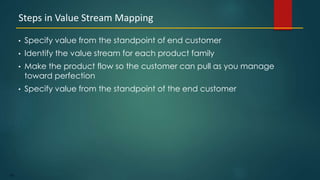 165
• Specify value from the standpoint of end customer
• Identify the value stream for each product family
• Make the product flow so the customer can pull as you manage
toward perfection
• Specify value from the standpoint of the end customer
Steps in Value Stream Mapping
 
