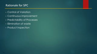 174
• Control of Variation
• Continuous improvement
• Predictability of Processes
• Elimination of waste
• Product inspection
Rationale for SPC
 
