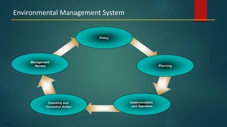 80
Environmental Management System
Policy
Management
Review
Implementation
and Operation
Checking and
Corrective Action
Planning
 