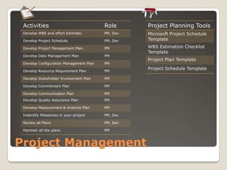  Improved Project Management 