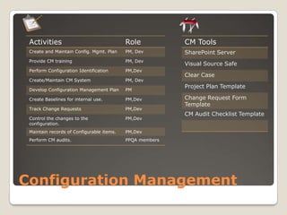 Requirement Management