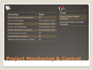 Manage the requirement changes