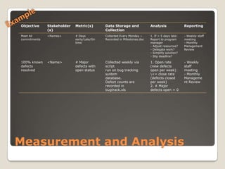 Meet deadlines, budgets, expectations of the customers.