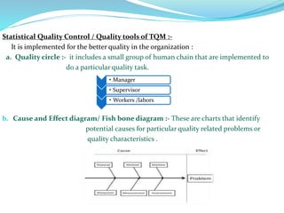 Quality management system