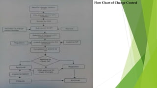 Flow Chart of Change Control
 