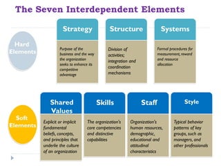 QUALITY MANAGEMENT SYSTEM INCLUDING COST OF QUALITY | PDF