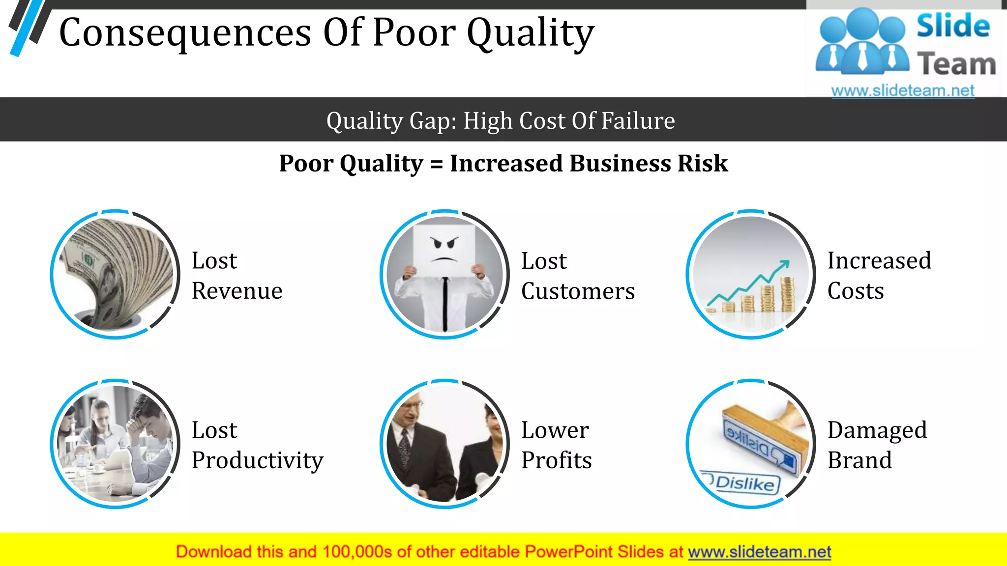 Consequences Of Poor Quality
15
Lost
Revenue
Lost
Productivity
Lost
Customers
Lower
Profits
Increased
Costs
Damaged
Brand
Quality Gap: High Cost Of Failure
Poor Quality = Increased Business Risk
 