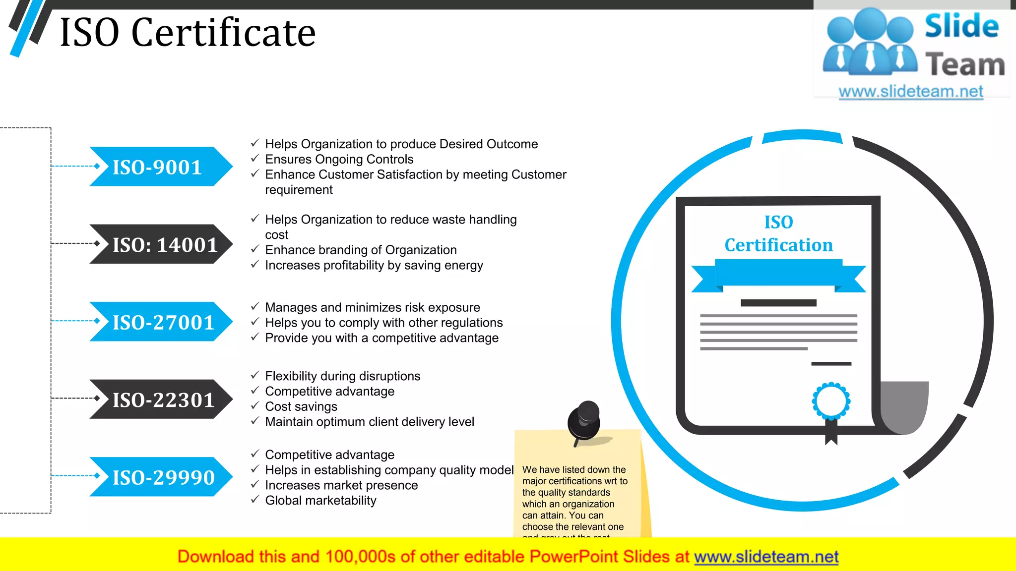 ISO Certificate
ISO
Certification
ISO-9001
✓ Helps Organization to produce Desired Outcome
✓ Ensures Ongoing Controls
✓ Enhance Customer Satisfaction by meeting Customer
requirement
ISO: 14001
✓ Helps Organization to reduce waste handling
cost
✓ Enhance branding of Organization
✓ Increases profitability by saving energy
ISO-27001
✓ Manages and minimizes risk exposure
✓ Helps you to comply with other regulations
✓ Provide you with a competitive advantage
ISO-22301
✓ Flexibility during disruptions
✓ Competitive advantage
✓ Cost savings
✓ Maintain optimum client delivery level
ISO-29990
✓ Competitive advantage
✓ Helps in establishing company quality model
✓ Increases market presence
✓ Global marketability
18
We have listed down the
major certifications wrt to
the quality standards
which an organization
can attain. You can
choose the relevant one
and grey out the rest.
 